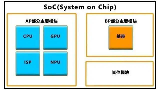 XM外汇代理北大研究团队发布新近研究成果 智慧传感芯片灵敏度有望提高